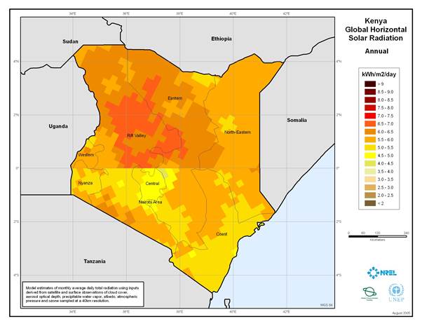 Solar Radiation Kenya